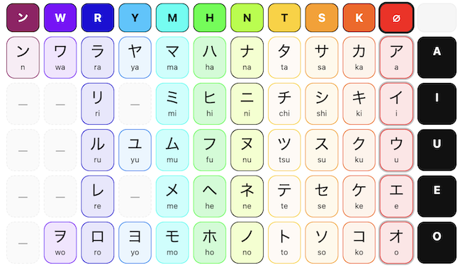 katakana